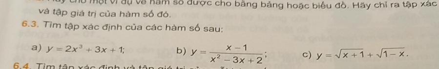 Mu một Vi dụ về hàm số được cho bằng bảng hoặc biểu đồ. Hãy chỉ ra tập xác
và tập giá trị của hàm số đó.
6.3. Tìm tập xác định của các hàm số sau:
a) y=2x^3+3x+1; b) y= (x-1)/x^2-3x+2 ; c) y=sqrt(x+1)+sqrt(1-x). 
6 4 Tim tân xác