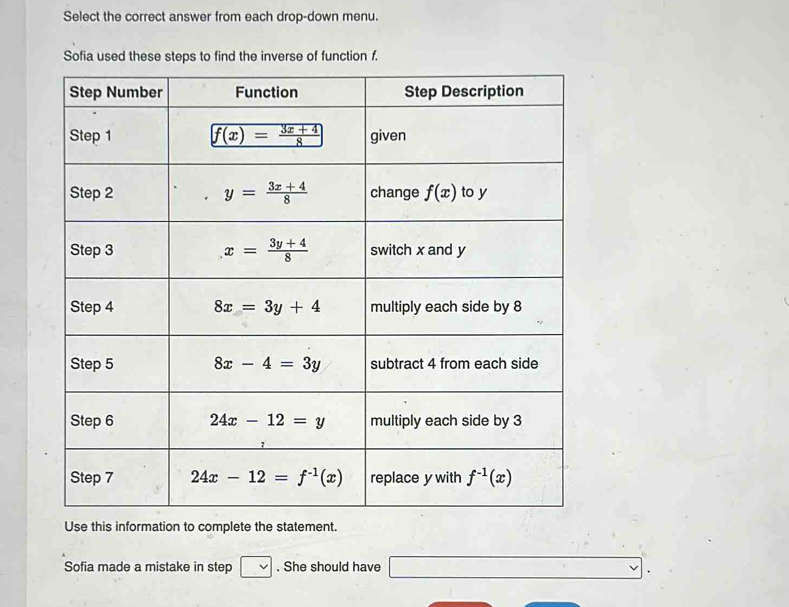 Select the correct answer from each drop-down menu.
Sofia used these steps to find the inverse of function f.
Sofia made a mistake in step v. She should have □ v