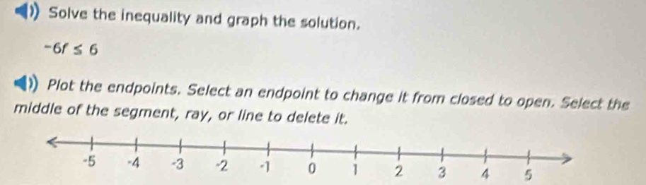 Solve the inequality and graph the solution.
-6f≤ 6
Plot the endpoints. Select an endpoint to change it from closed to open. Select the 
middle of the segment, ray, or line to delete it.