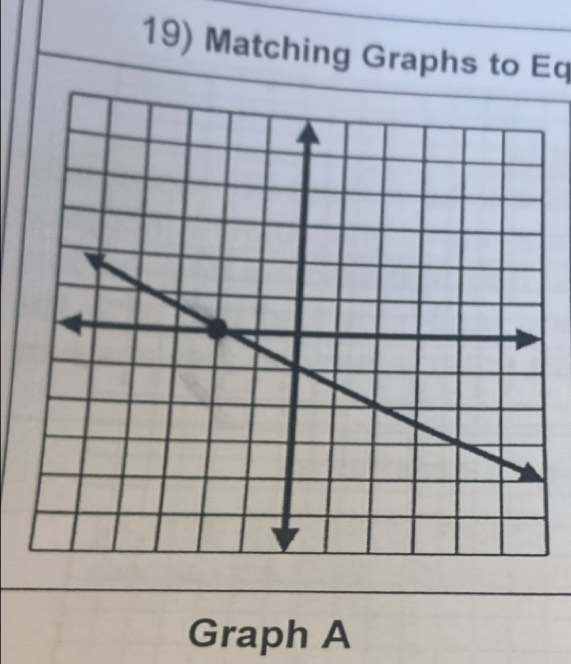 Matching Graphs to Eq 
Graph A