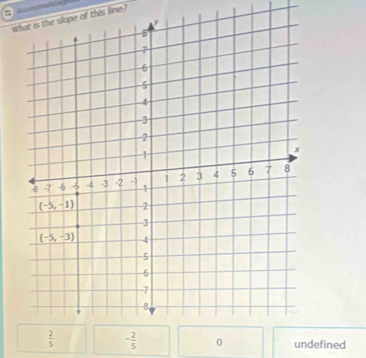 What is the slope of this line?
0
- 2/5  undefined