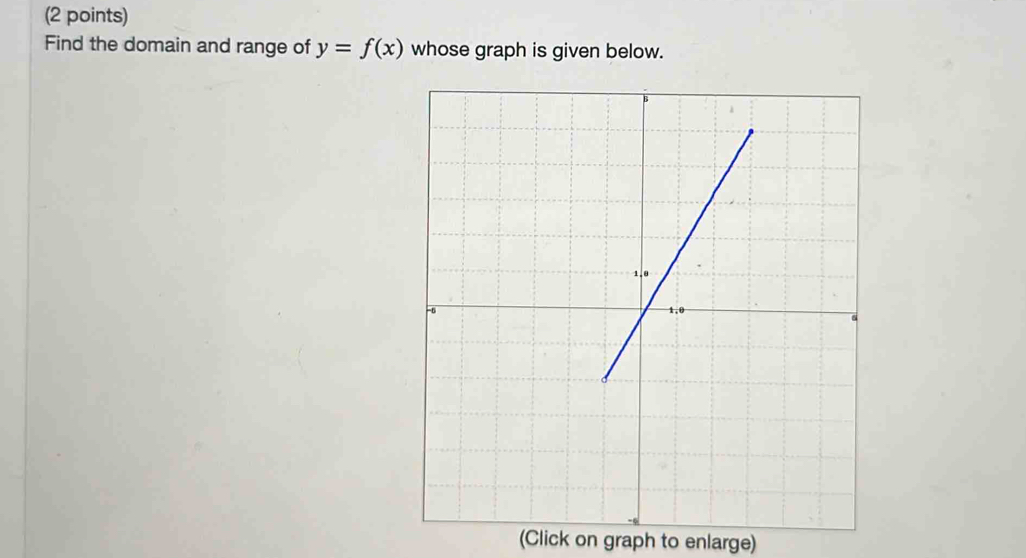 Find the domain and range of y=f(x) whose graph is given below. 
(Click on graph to enlarge)