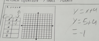 aen lodation tab e e G K T 
1. y=x+4