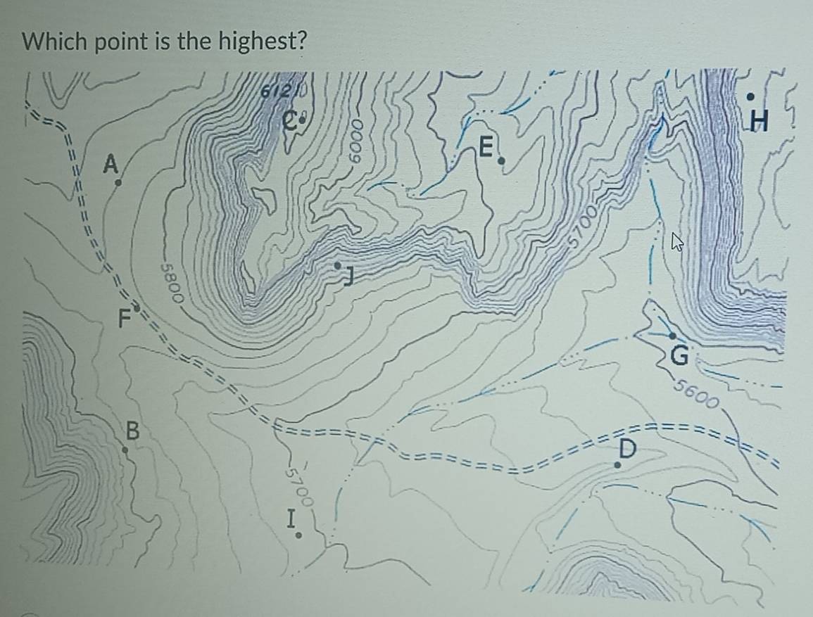 Which point is the highest?