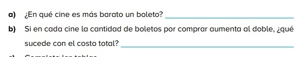 ¿En qué cine es más barato un boleto?_ 
b) Si en cada cine la cantidad de boletos por comprar aumenta al doble, ¿qué 
sucede con el costo total? 
_