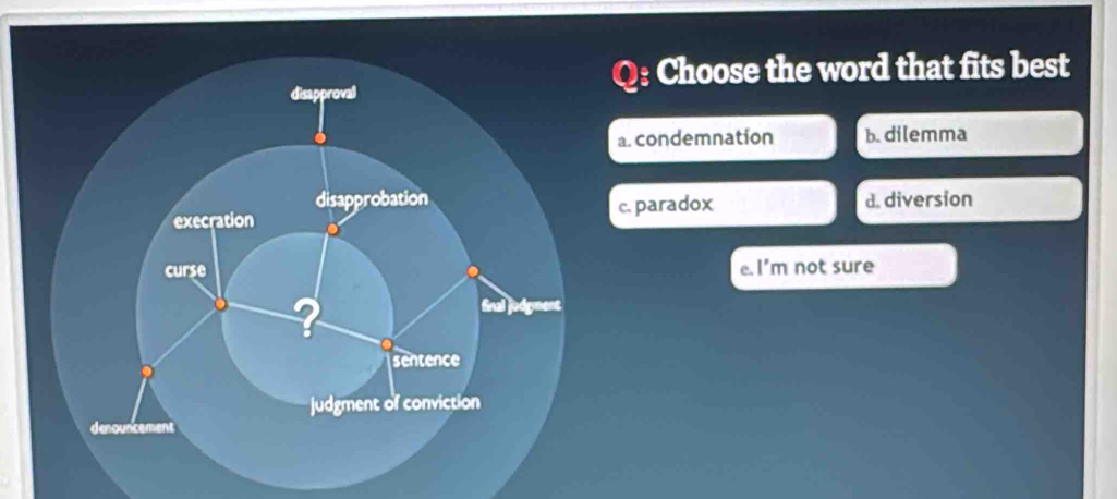 Choose the word that fits best
condemnation b. dilemma
d. diversion
paradox
e. 1' m not sure