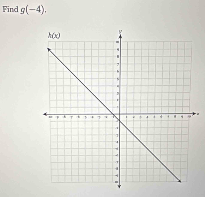 Find g(-4).
x