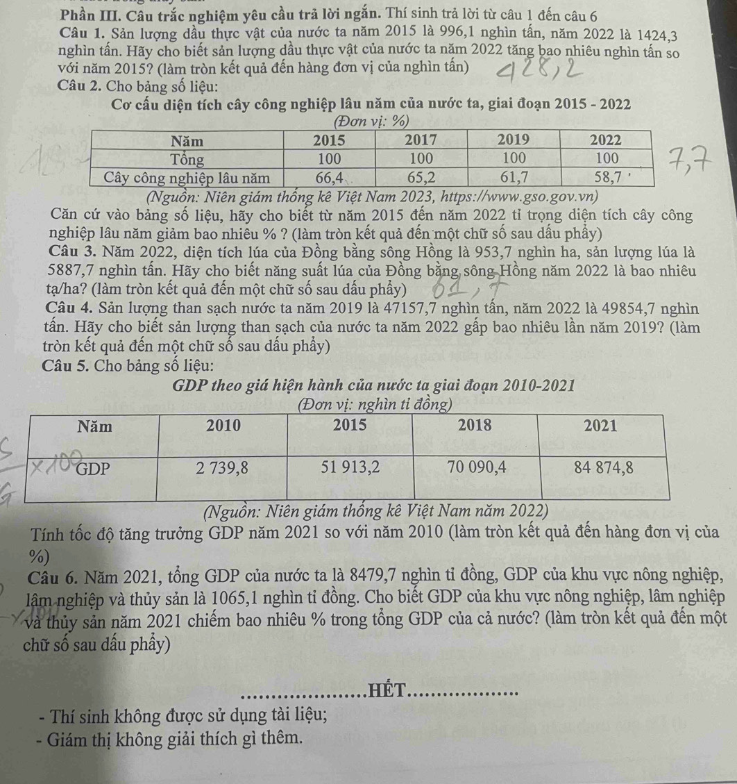 Phần III. Câu trắc nghiệm yêu cầu trả lời ngắn. Thí sinh trả lời từ câu 1 đến câu 6
Câu 1. Sản lượng dầu thực vật của nước ta năm 2015 là 996,1 nghìn tấn, năm 2022 là 1424,3
nghìn tấn. Hãy cho biết sản lượng dầu thực vật của nước ta năm 2022 tăng bao nhiêu nghìn tấn so
với năm 2015? (làm tròn kết quả đến hàng đơn vị của nghìn tấn)
Câu 2. Cho bảng số liệu:
Cơ cấu diện tích cây công nghiệp lâu năm của nước ta, giai đoạn 2015 - 2022
(Nguồn: Niên giám thống kê Việt Nam 2023, https://www.gso.gov.vn)
Căn cứ vào bảng số liệu, hãy cho biết từ năm 2015 đến năm 2022 tỉ trọng diện tích cây công
nghiệp lâu năm giảm bao nhiêu % ? (làm tròn kết quả đến một chữ số sau dấu phẩy)
Câu 3. Năm 2022, diện tích lúa của Đồng bằng sông Hồng là 953,7 nghìn ha, sản lượng lúa là
5887,7 nghìn tấn. Hãy cho biết năng suất lúa của Đồng bằng sông Hồng năm 2022 là bao nhiêu
tạ/ha? (làm tròn kết quả đến một chữ số sau dấu phẩy)
Câu 4. Sản lượng than sạch nước ta năm 2019 là 47157,7 nghìn tấn, năm 2022 là 49854,7 nghìn
tấn. Hãy cho biết sản lượng than sạch của nước ta năm 2022 gấp bao nhiêu lần năm 2019? (làm
tròn kết quả đến một chữ số sau dấu phẩy)
Câu 5. Cho bảng số liệu:
GDP theo giá hiện hành của nước ta giai đoạn 2010-2021
(Nguồn: Niên giám thống kê Việt Nam năm 2022)
Tính tốc độ tăng trưởng GDP năm 2021 so với năm 2010 (làm tròn kết quả đến hàng đơn vị của
%)
Câu 6. Năm 2021, tổng GDP của nước ta là 8479,7 nghìn tỉ đồng, GDP của khu vực nông nghiệp,
lâm nghiệp và thủy sản là 1065,1 nghìn tỉ đồng. Cho biết GDP của khu vực nông nghiệp, lâm nghiệp
và thủy sản năm 2021 chiếm bao nhiêu % trong tổng GDP của cả nước? (làm tròn kết quả đến một
chữ số sau dấu phẩy)
hét
- Thí sinh không được sử dụng tài liệu;
- Giám thị không giải thích gì thêm.