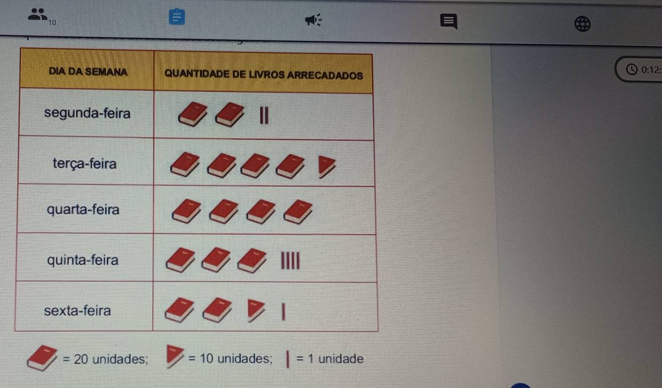 0:12:
=20 unidades; =10 unidades; |=1 unidade