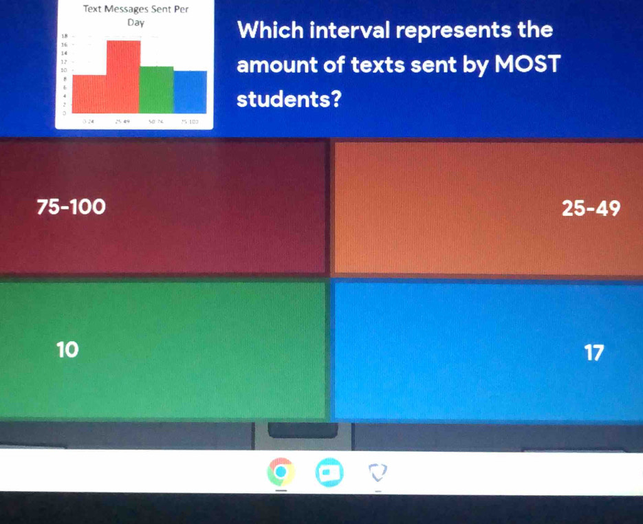 Which interval represents the
amount of texts sent by MOST
students?
75-100 25-49
10
17