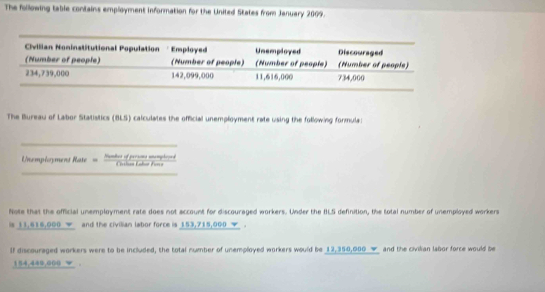 The following table contains employment information for the United States from January 2009. 
The Bureau of Labor Statistics (BLS) calculates the official unemployment rate using the following formula: 
Unemployment Rate a i 

Note that the official unemployment rate does not account for discouraged workers. Under the BLS definition, the total number of unemployed workers 
is $1,616,000 ▼ and the civilian labor force is 153,715,000 ▼ . 
If discouraged workers were to be included, the total number of unemployed workers would be _ 12,350,000 _▼_ and the civilian labor force would be
154,449,000.