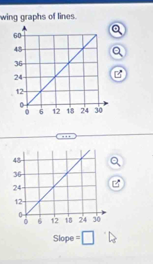 wing graphs of lines.
Slope =□