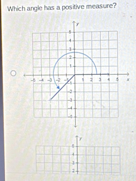 Which angle has a positive measure? 
` y
5
4
3
2