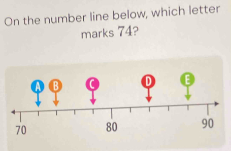 On the number line below, which letter 
marks 74?