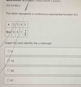 Mutois Choice Worth 1 points)
(03.03 MC)
The table represents a continuous exponential function f(x).
Graph f(x) and identify the y-intercept.
9
15
36
81