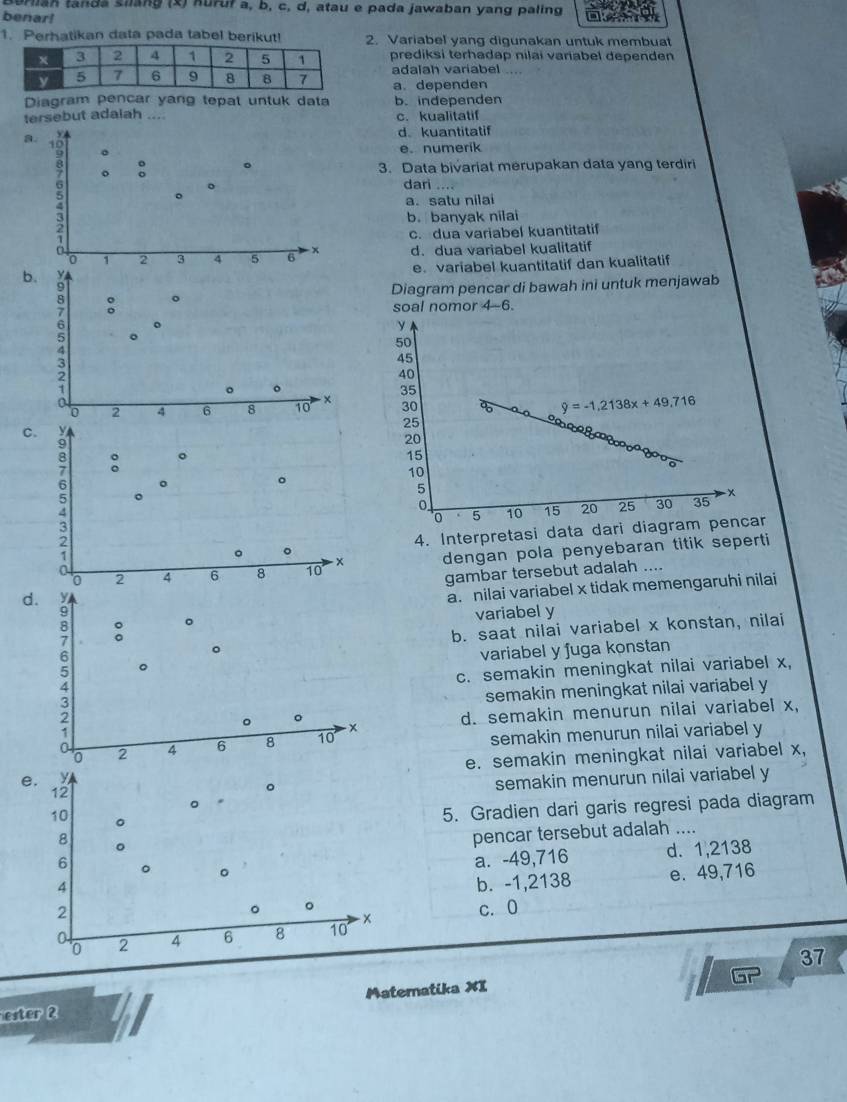 Berlian tanda silang (x) Kuruł a, b, c, d, atau e pada jawaban yang paling
benar!
1. Perhatikan data pada tabel berikut! 2. Variabel yang digunakan untuk membuat
prediksi terhadap nilai variabel dependen
adalah variabel ..
a. dependen
Diagram pencar yang tepat untuk data b. independen
tersebut adaiah c. kualitatif
a.
d kuantitatif
e.numerik
。
。 3. Data bivariat merupakan data yang terdiri
dari ....
。
a. satu nilai
b. banyak nilai
c. dua variabel kuantitatif
0 1 2 3 4 6 x d. dua variabel kualitatif
e. variabel kuantitatif dan kualitatif
b.
Diagram pencar di bawah ini untuk menjawab
: 。
soal nomor 4-6.
。
。
2
1
。 。
o
0 2 4 6 8 10 +
C. 9 :
。
7
6 。
。
5 。
4
3
。 。 4. Interpretasi data dar
2 - x dengan pola penyebaran titik seperti
1
a
'o 2 4 6 8 10
gambar tersebut adalah ....
d.
a. nilai variabel x tidak memengaruhi nilai
8 : 。 variabel y
6 b. saat nilai variabel x konstan, nilai
7
。
5 。 variabel y fuga konstan
c. semakin meningkat nilai variabel x,
4
3
semakin meningkat nilai variabel y
1 d. semakin menurun nilai variabel x,
2
。 。
- x
0 2 4 6 8 10 semakin menurun nilai variabel y
e. semakin meningkat nilai variabel x,
e. y
12
。
semakin menurun nilai variabel y
。
10 。
5. Gradien dari garis regresi pada diagram
8 。
pencar tersebut adalah ....
a. -49,716 d. 1,2138
6 。 。 e. 49,716
4
b. -1,2138
2 c. 0
。 。 - x 37
0 2 4 6 8 10
0
Gp
Materatika XI
ester 2