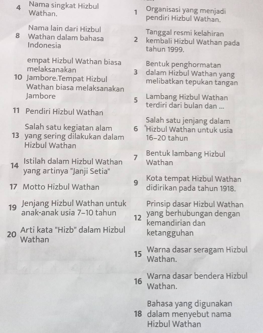 Nama singkat Hizbul Organisasi yang menjadi 
1 
Wathan. pendiri Hizbul Wathan. 
Nama lain dari Hizbul Tanggal resmi kelahiran
8 Wathan dalam bahasa 2 kembali Hizbul Wathan pada 
Indonesia tahun 1999. 
empat Hizbul Wathan biasa Bentuk penghormatan 
melaksanakan 3 dalam Hizbul Wathan yang
10 Jambore.Tempat Hizbul melibatkan tepukan tangan 
Wathan biasa melaksanakan 
Jambore Lambang Hizbul Wathan 
5 
terdiri dari bulan dan ... 
11 Pendiri Hizbul Wathan 
Salah satu jenjang dalam 
Salah satu kegiatan alam 6 Hizbul Wathan untuk usia 
13 yang sering dilakukan dalam 16 - 20 tahun 
Hizbul Wathan 
Bentuk lambang Hizbul 
14 Istilah dalam Hizbul Wathan 7 Wathan 
yang artinya 'Janji Setia" 
9 Kota tempat Hizbul Wathan 
17 Motto Hizbul Wathan didirikan pada tahun 1918. 
19 Jenjang Hizbul Wathan untuk Prinsip dasar Hizbul Wathan 
anak-anak usia 7 - 10 tahun yang berhubungan dengan
12
kemandirian dan
20 Arti kata "Hizb" dalam Hizbul ketangguhan 
Wathan
15 Warna dasar seragam Hizbul 
Wathan. 
Warna dasar bendera Hizbul
16 Wathan. 
Bahasa yang digunakan
18 dalam menyebut nama 
Hizbul Wathan