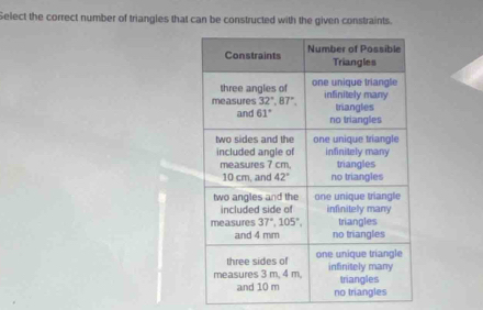 Select the correct number of triangles that can be constructed with the given constraints.