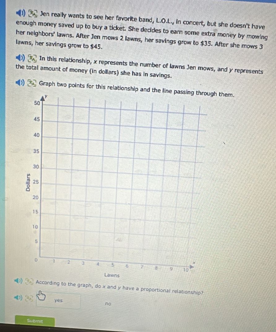 Jen really wants to see her favorite band, L.O.L., in concert, but she doesn't have
enough money saved up to buy a ticket. She decides to earn some extra money by mowing
her neighbors' lawns. After Jen mows 2 lawns, her savings grow to $35. After she mows 3
lawns, her savings grow to $45.
) In this relationship, x represents the number of lawns Jen mows, and y represents
the total amount of money (in dollars) she has in savings.
Graph two points for this relationship and the line passing through them.
4ording to the graph, do x and y have a proportional relationship?
yes
no
Submit