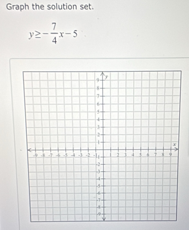 Graph the solution set.
y≥ - 7/4 x-5