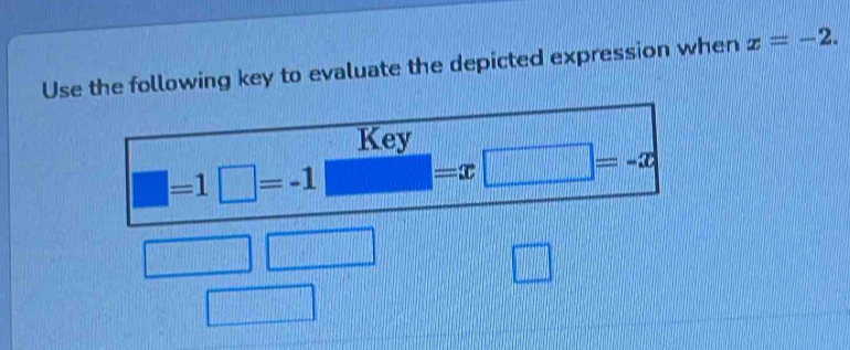 Use the following key to evaluate the depicted expression when x=-2. 
Key 
|| ||
=1□ =-1^(frac )^2 = frac  □ =-x