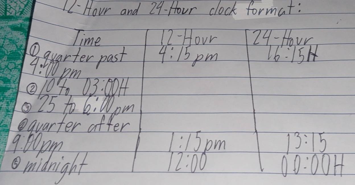 16-Hour and 24-Hour clock format: 
Time 12-Hour 24- Hovr 
Q quarter past 4:15 pm 
16:15H 
4:10 pm 
②/0o 03:00H 
③25 t 6:10 m 
quarter after 
1:15 
9: 00 pm. pm 
13:15 
12:00 
midnight 00:00H