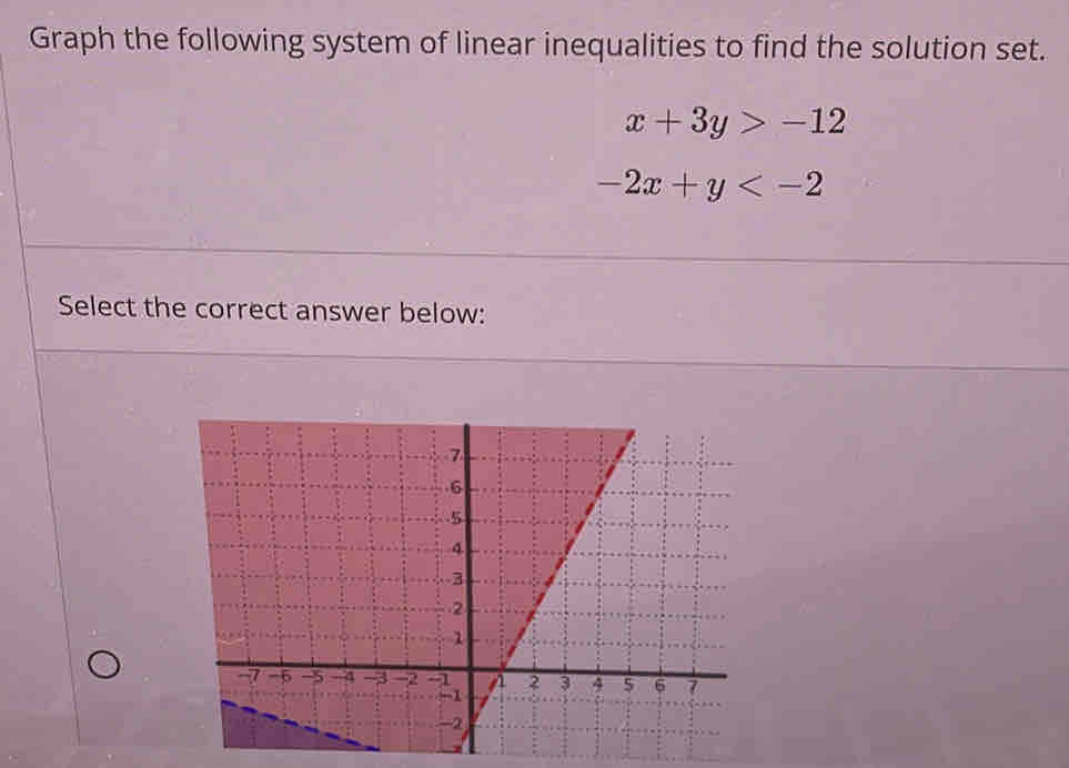 Graph the following system of linear inequalities to find the solution set.
x+3y>-12
-2x+y
Select the correct answer below: