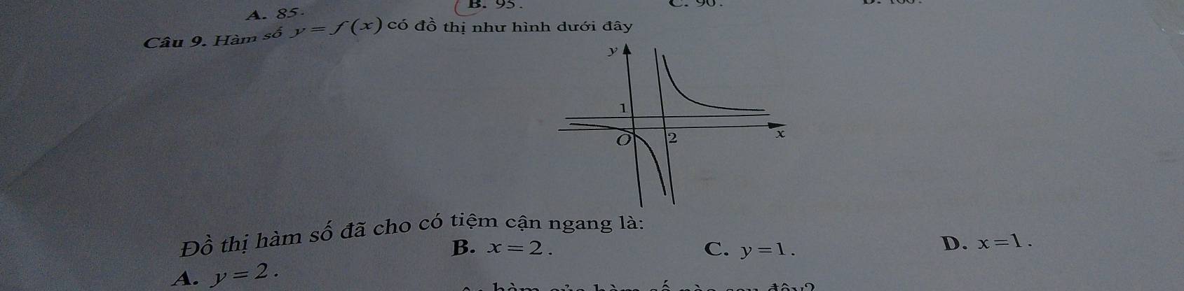 95.
A. 85 C. 9
Câu 9. Hàm số y=f(x) 4e^- có đồ thị như hình dưới đây
Đồ thị hàm số đã cho có tiệm cận ngang là:
B. x=2. C. y=1.
D. x=1.
A. y=2.