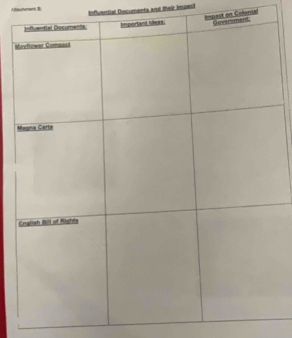 Influential Documents and their Impact 
Altashment B: 
Impact on Colonial 
M