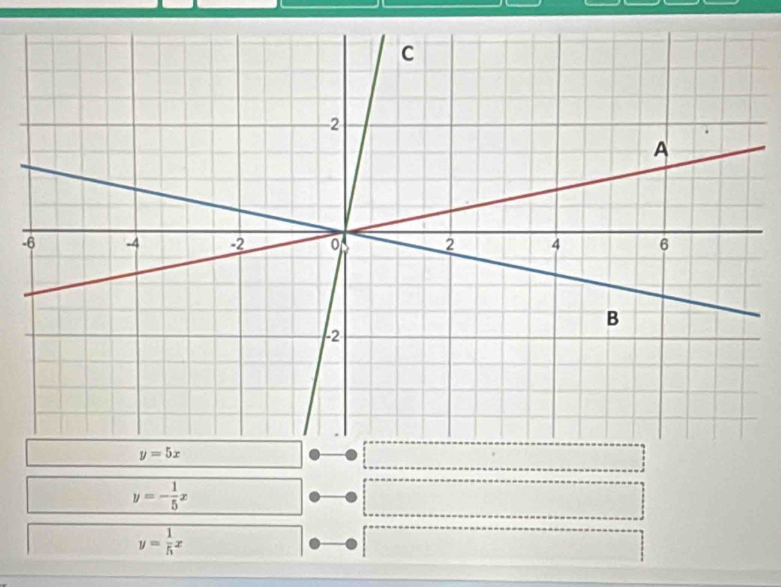 y=- 1/5 x
y= 1/5 x