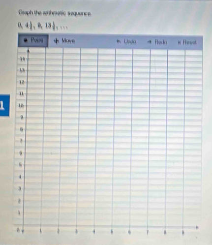 Graph the arithmetic sequence