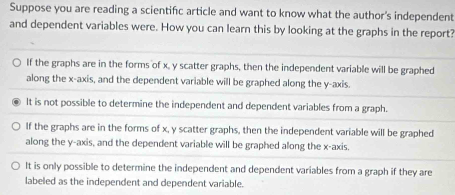 Suppose you are reading a scientifc article and want to know what the author's independent
and dependent variables were. How you can learn this by looking at the graphs in the report?
If the graphs are in the forms of x, y scatter graphs, then the independent variable will be graphed
along the x-axis, and the dependent variable will be graphed along the y-axis.
It is not possible to determine the independent and dependent variables from a graph.
If the graphs are in the forms of x, y scatter graphs, then the independent variable will be graphed
along the y-axis, and the dependent variable will be graphed along the x -axís.
It is only possible to determine the independent and dependent variables from a graph if they are
labeled as the independent and dependent variable.