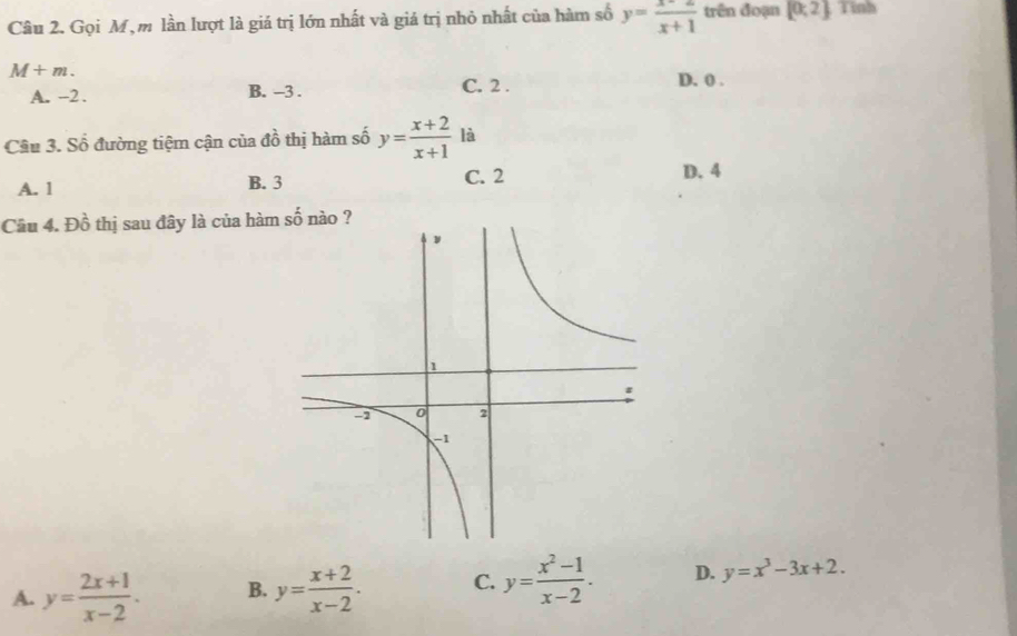 Gọi Mỹ m lần lượt là giá trị lớn nhất và giá trị nhỏ nhất của hàm số y= (x-2)/x+1  trên đoạn [0:2 Tinh
M+m. D. 0.
A. -2. B. -3. C. 2.
Câu 3. Số đường tiệm cận của đồ thị hàm số y= (x+2)/x+1  là
A. 1 B. 3 C. 2
D. 4
Cầu 4. Đồ thị sau đây là của hàm
A. y= (2x+1)/x-2 . B. y= (x+2)/x-2 . C. y= (x^2-1)/x-2 . D. y=x^3-3x+2.