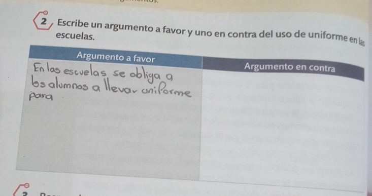 Escribe un argumento a favor y uno en contra del uso de uniforme ena 
escuelas.