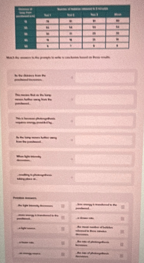 Match the anssers to the prampts to write a conclusion based on these reslts 
An the detiece tom the 
poshered toeaes 
Thes meon that as the kars 
mewn father away fror the 
preshaced . 
Thic i becouao photeropahosis 
requton onengy pvvided by . 
Ae the hamp mneen further cerg 
nan the pondneed. 
Wlson lighe Irmg 
dece r 
resulting in phatoogrtfos 
kking plase as . 
Poslate Auerwers 
She light incotaty dscroin pendweod . ess enorgy is trassferred to the 
oke alongy i tramdened to the 
pondancl. in ne rio. 
the moan number if bubbles 
n light wascs releaeed in throe minutes 
iates inmies 
the rabs of phstegnthors 
=n Racton e pel. Ies 
the nan o photongahan 
-y Reereeres