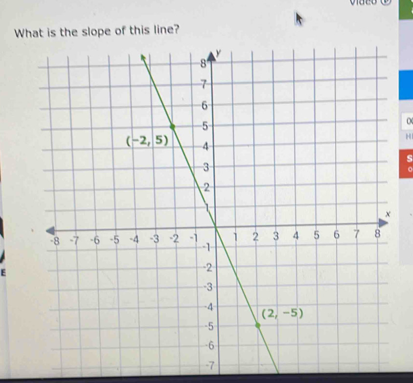 What is the slope of this line?
0(
H
s
。
E
-7