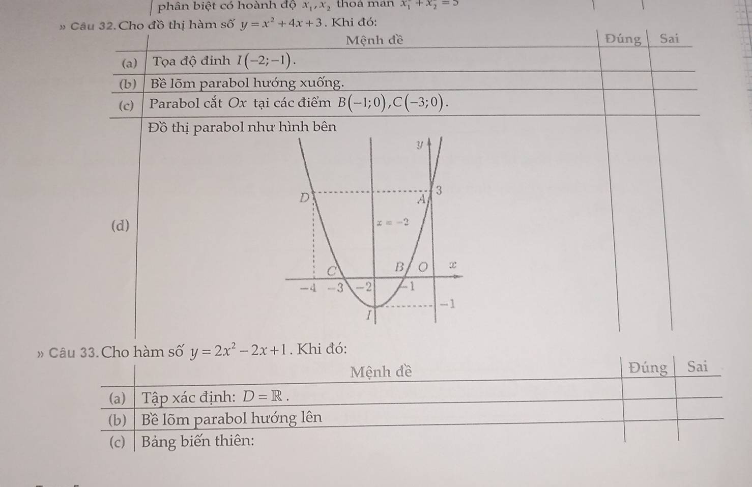 phân biệt có hoành độ x_1,x_2 thoá man x_1^(2+x_2^2=5
» Câu 32. Cho đồ thị hàm số y=x^2)+4x+3. Khi đó:
Mệnh đề Đúng Sai
(a)  Tọa độ đinh I(-2;-1).
(b) | Bề lõm parabol hướng xuống.
(c)  Parabol cắt Ox tại các điểm B(-1;0),C(-3;0).
Đồ thị parabol như
(d)
# Câu 33. Cho hàm số y=2x^2-2x+1. Khi đó:
Mệnh đề Đúng Sai
(a) Tập xác định: D=R.
(b) Bề lõm parabol hướng lên
(c)  Bảng biến thiên: