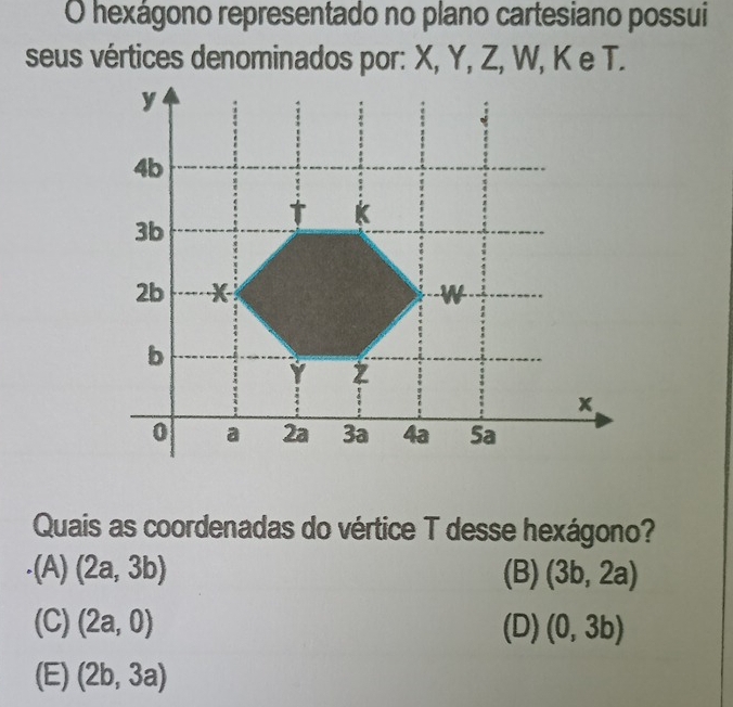 hexágono representado no plano cartesiano possui
seus vértices denominados por: X, Y, Z, W, K e T.
Quais as coordenadas do vértice T desse hexágono?.(A) (2a,3b) (B) (3b,2a)
(C) (2a,0) (D) (0,3b)
(E) (2b,3a)