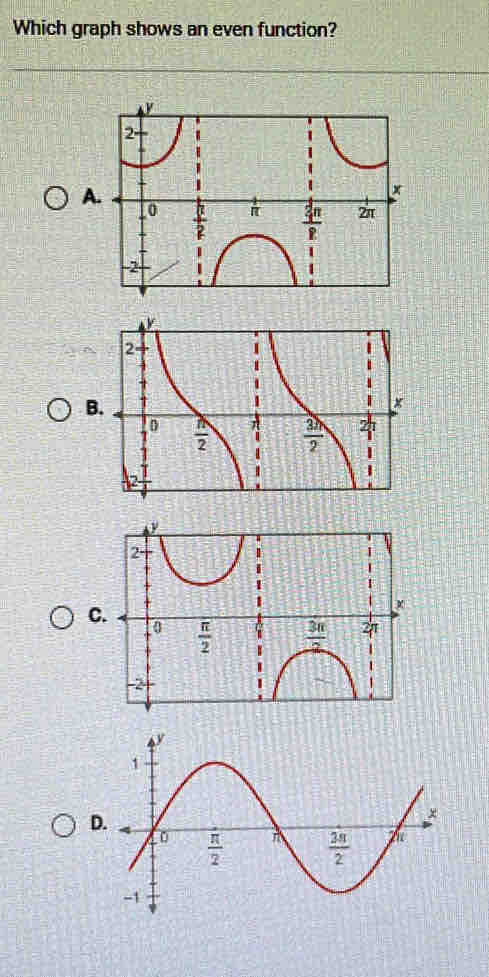 Which graph shows an even function?
A.
C