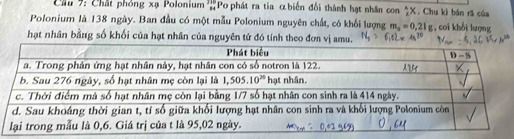 Cầu 7: Chất phóng xạ Polonium beginarrayr 210 84endarray Po phát ra tia αbiến đổi thành hạt nhân con  wedge /2 X ,Chu kì bán rã của
Polonium là 138 ngày. Ban đầu có một mẫu Polonium nguyên chất, có khối lượng m_0=0,21g , coi khối lượng
hạt nhân bằng số khối của hạt nhân của nguyên tử đó tính theo đơn vị amu.