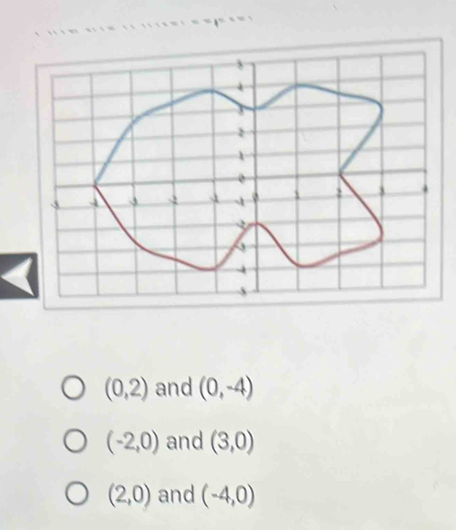 (0,2) and (0,-4)
(-2,0) and (3,0)
(2,0) and (-4,0)