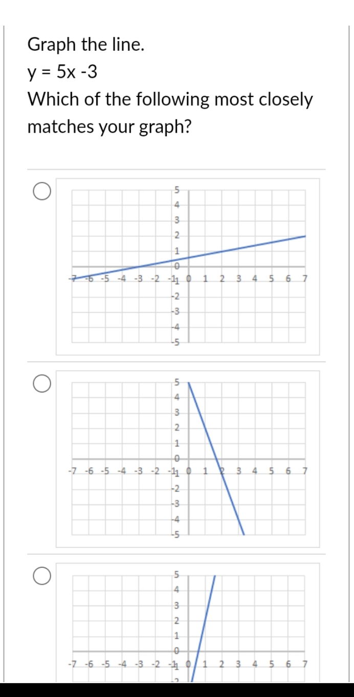 Graph the line.
y=5x-3
Which of the following most closely 
matches your graph?