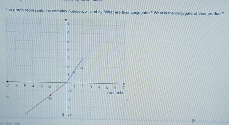 The graph represents the complex number z_1 and z_2 What are their conjugates? What is the conjugate of their product? 
ns reserved