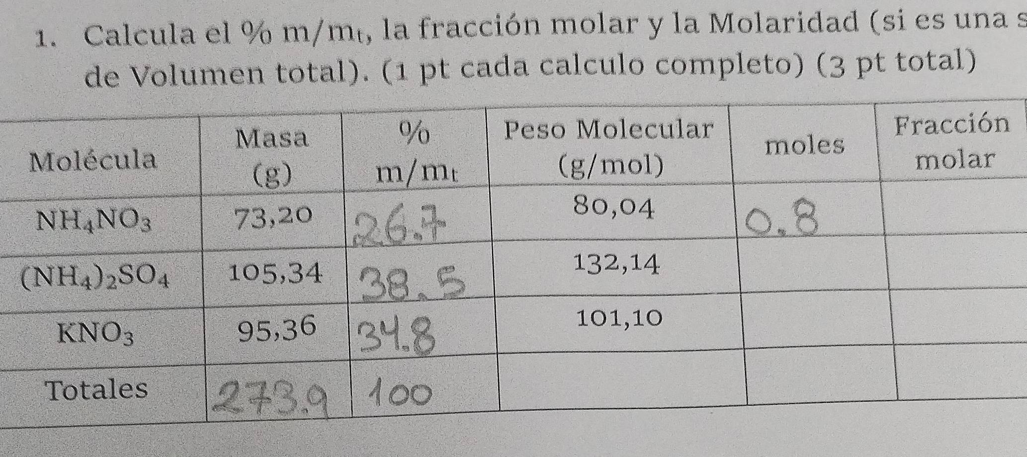 Calcula el % m/mé, la fracción molar y la Molaridad (si es una s
de Volumen total). (1 pt cada calculo completo) (3 pt total)