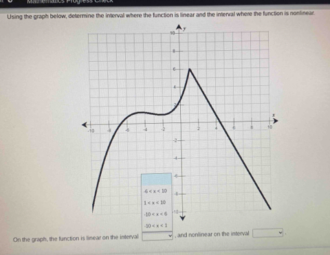 Using the graph below, determine the interval where the function is linear and the interval where the function is nonlinear
On the graph, the function is linear on the interval