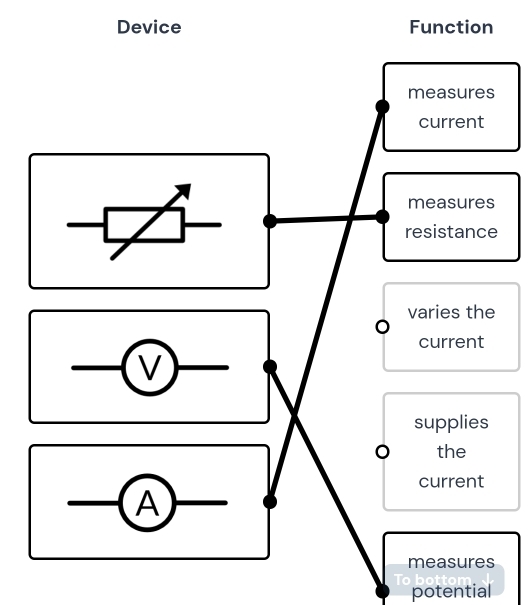 Device Function
To
potential