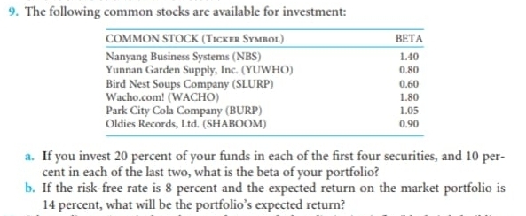 The following common stocks are available for investment: 
a. If you invest 20 percent of your funds in each of the first four securities, and 10 per- 
cent in each of the last two, what is the beta of your portfolio? 
b. If the risk-free rate is 8 percent and the expected return on the market portfolio is
14 percent, what will be the portfolio’s expected return?