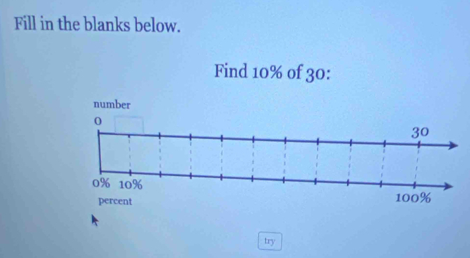 Fill in the blanks below. 
Find 10% of 30 : 
try