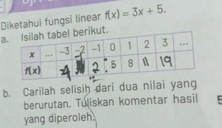 Diketahui fungsi linear f(x)=3x+5.
arikut.
b. Carilah selisih dari dua nilai yang
berurutan. Tuliskan komentar hasil
yang diperoleh.