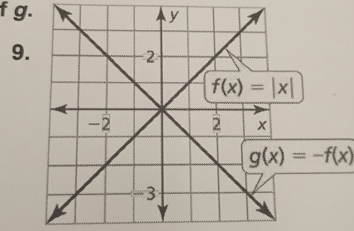 9
g(x)=-f(x)